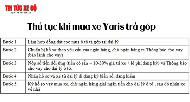 Thủ tục khi mua xe Yaris trả góp